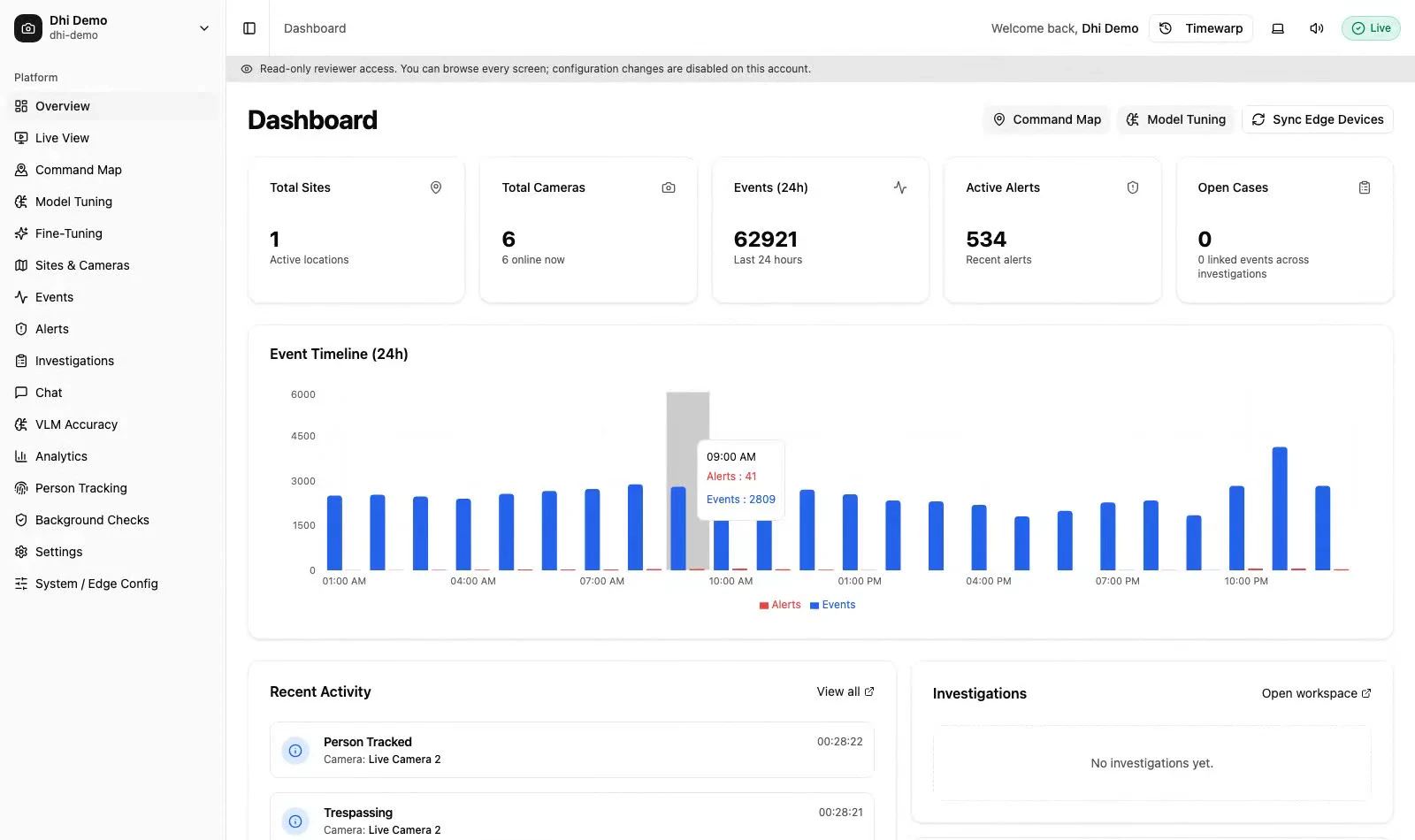 DHI dashboard with site, camera, event and alert counts, a 24-hour event timeline and a recent activity feed